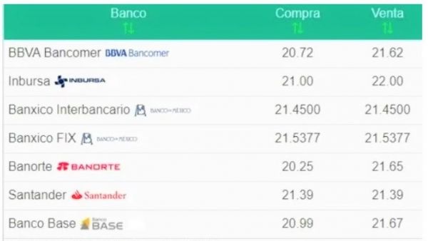 Tipo de cambio 10 de septiembre